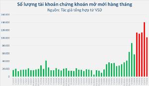 Bùng nổ kênh đầu tư ngay trong đại dịch